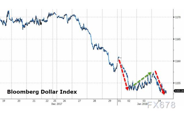 主力动向：1月17日特大单净流出116.48亿元