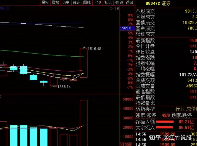同方估值（同方股份估值）
