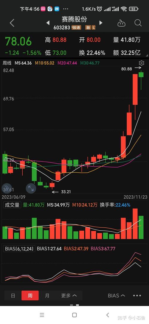 600145新亿历史行情（600145新亿最新）