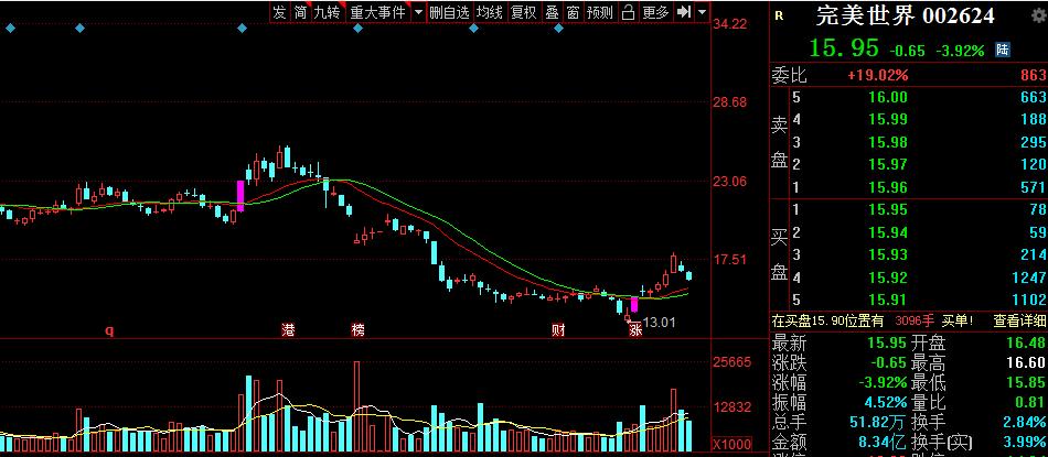 15年股市最低多少点（近几年股市最低点）