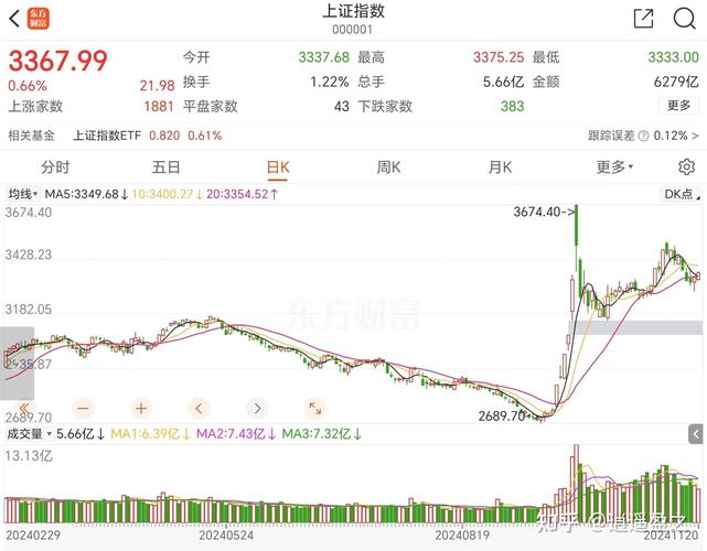 基金实时走势查询（基金实时走势）