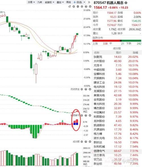 富国可转债基金是什么类型的基金（可转债etf基