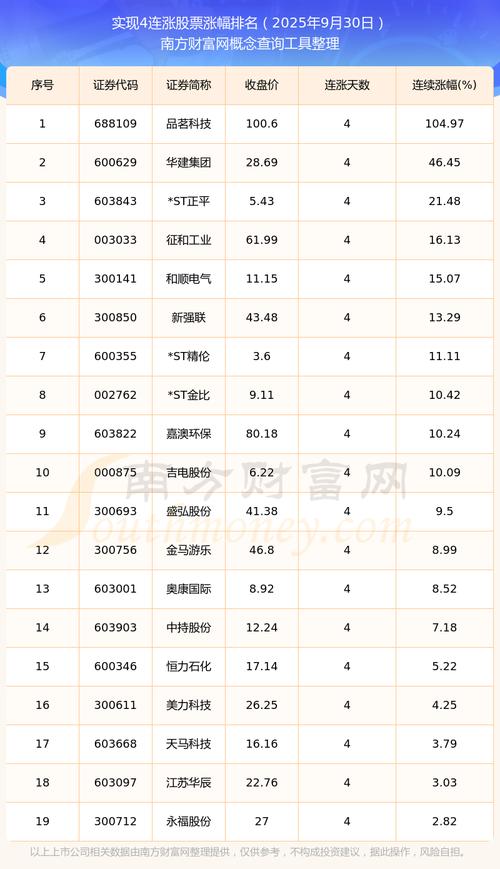 债券直接收益率（债券的即期收益率公式）