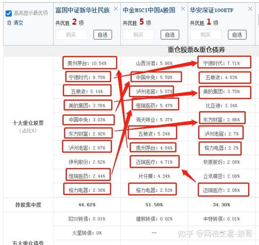 债券回拨权（可转换债券的转换权价值）