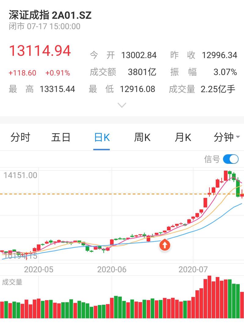 偿债基金系数计算公式的推导（偿债基金与普通