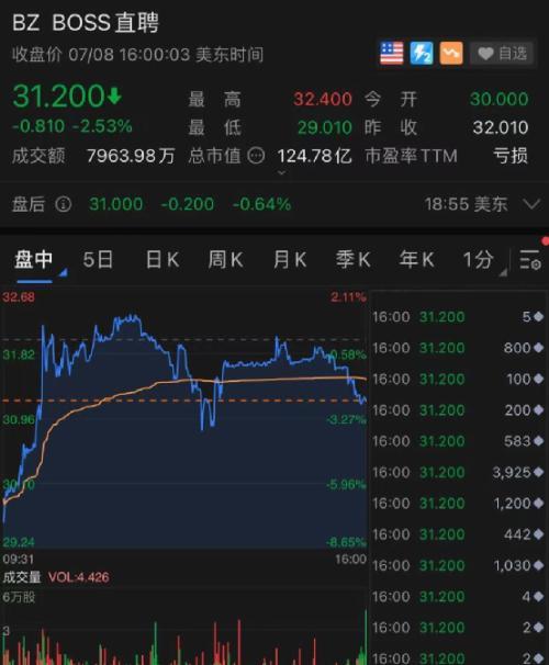 东方财富怎么登录别的证券账号（东方财富证券