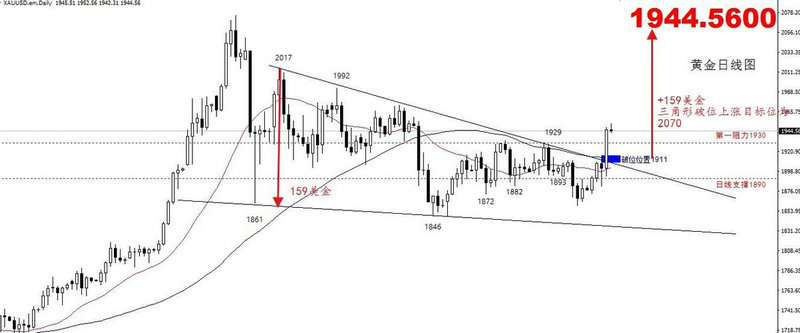 炒股软件是是否亏损主要看哪些（炒股亏损200万