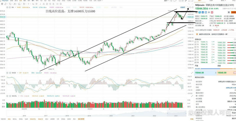 同花顺科创板开户（在同花顺上怎么申请科创板