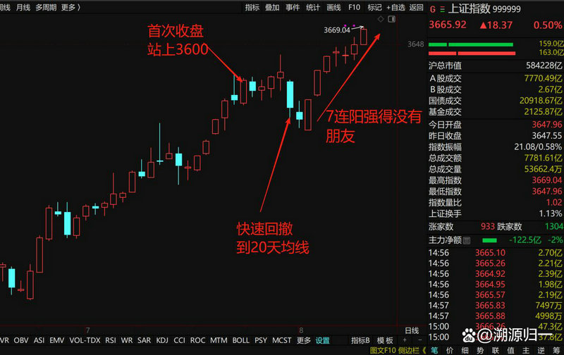 k线图右边的数字（k线没了怎么调出来）