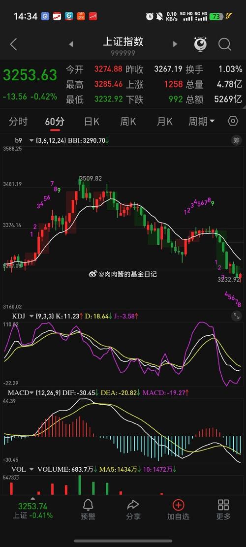 为什么个股会受大盘影响（大盘跌为什么影响个