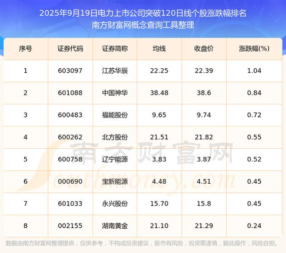 美股期权可以当天买当天卖吗（港股美股是不是