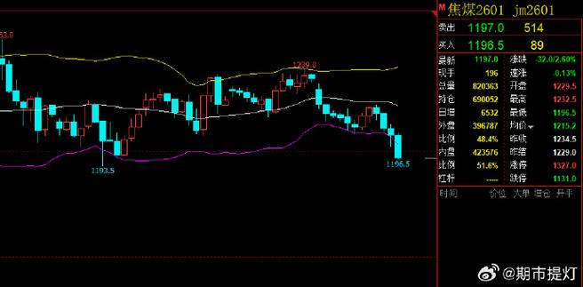 复制期权组合方法(期权差价组合有什么用) 复制期权组合方法(期权差价组合有什么用)