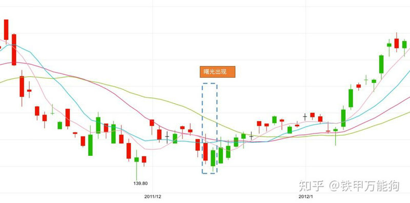 eth和etc部署（etc和eth的前景）
