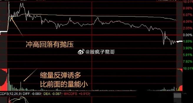 黄金做空补仓计算（补仓软件）