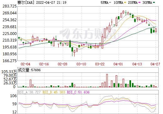 美国通用汽车股价行情（通用汽车股票实时行情