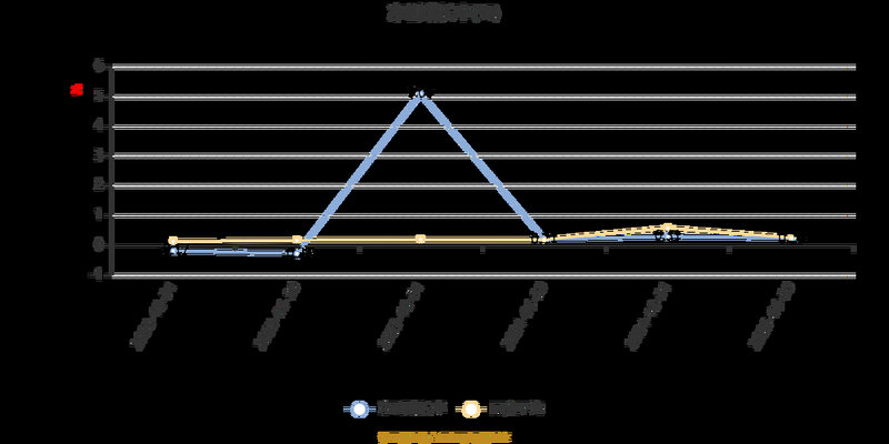 长盛基金经理朱律（长盛基金哪个最好）