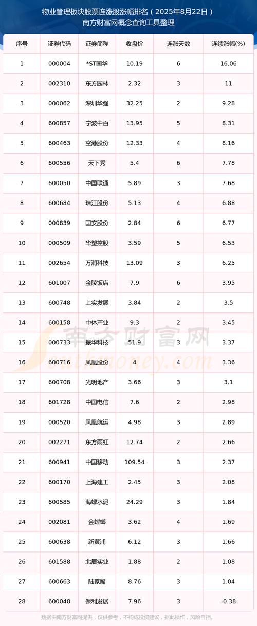 汇富添基金怎么样（中国前十大基金公司）