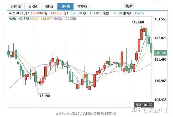恒力石化和浙江石化哪个好（大连恒力石化为什