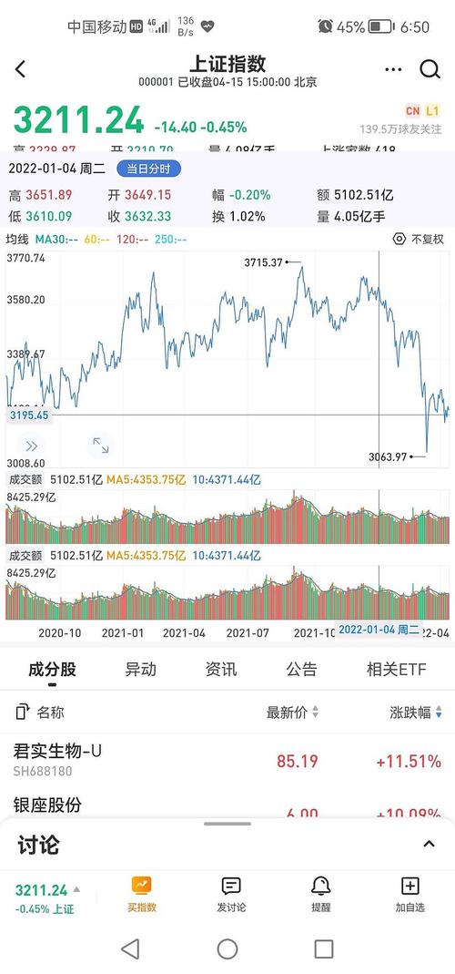 目前中国股票市场的现状如何（中国a股市场现状