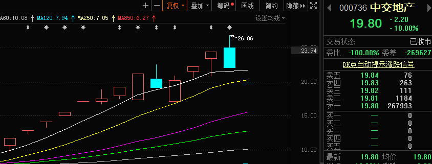中体产业股票代码 中体产业股吧