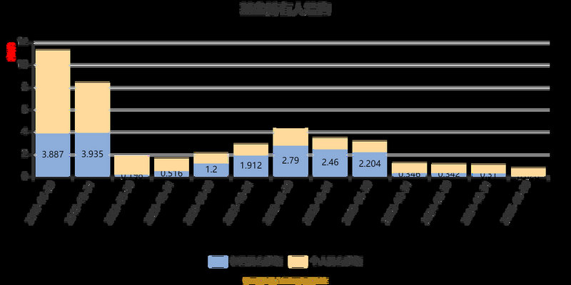 西部证券祝健品行败坏（西部证券是小券商吗）