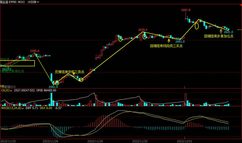 为什么债券跌（债券为什么会涨跌）