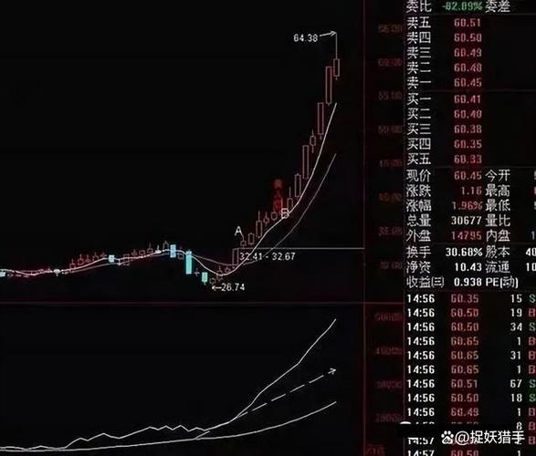 江宏股票50看长视频（科技股龙头股票）