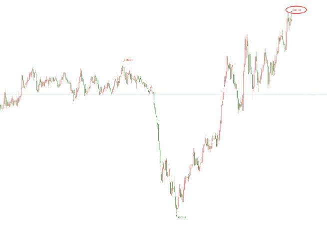 2019新三板开通条件（新三板是什么）