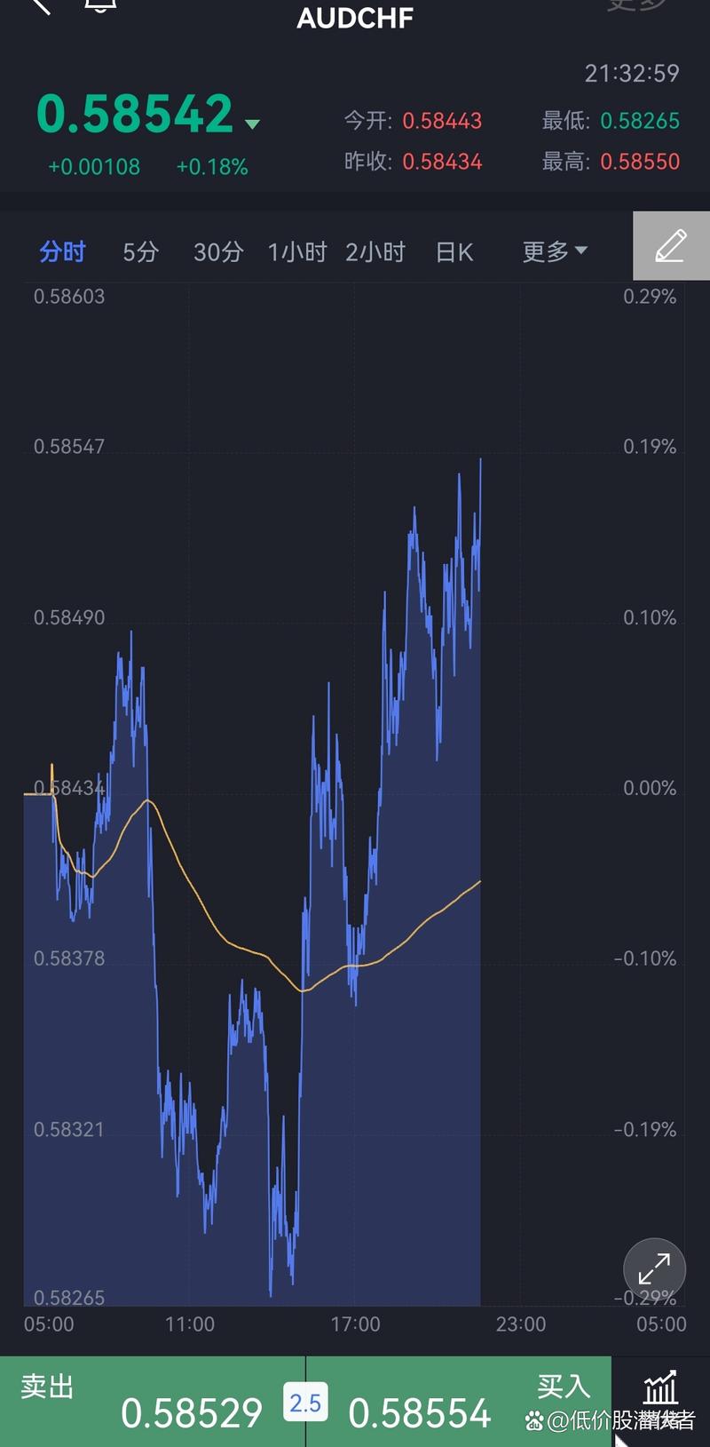 股市吊颈线特点（涨停后巨量吊颈线洗盘）