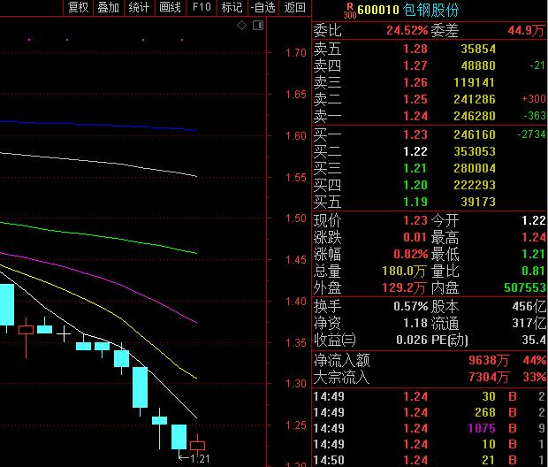 天天基金活期宝什么意思（天弘基金）