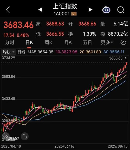 ***分布怎么看是没有机构（***分布怎么计算