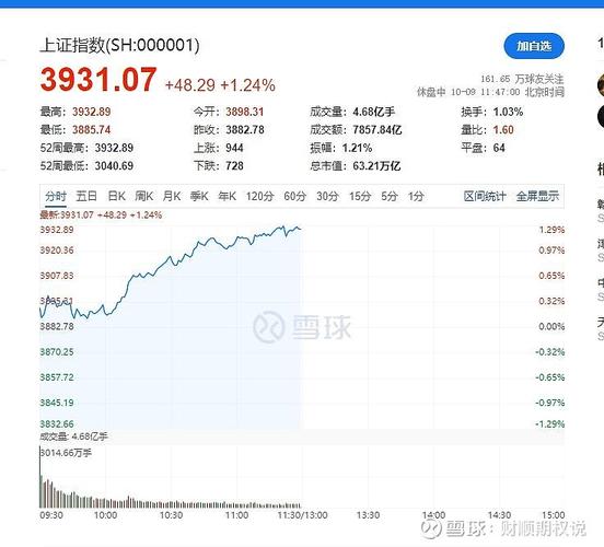 消费类个股龙头（消费类白马股龙头）