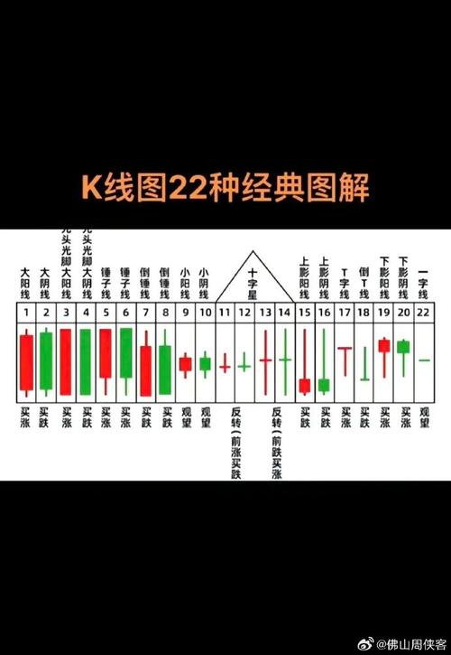 布林线参数最佳设定方法（布林线的缺陷）