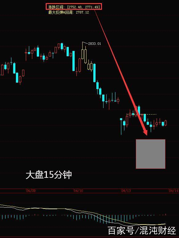 炒股票拜什么神（怎样炒股票入门基础）