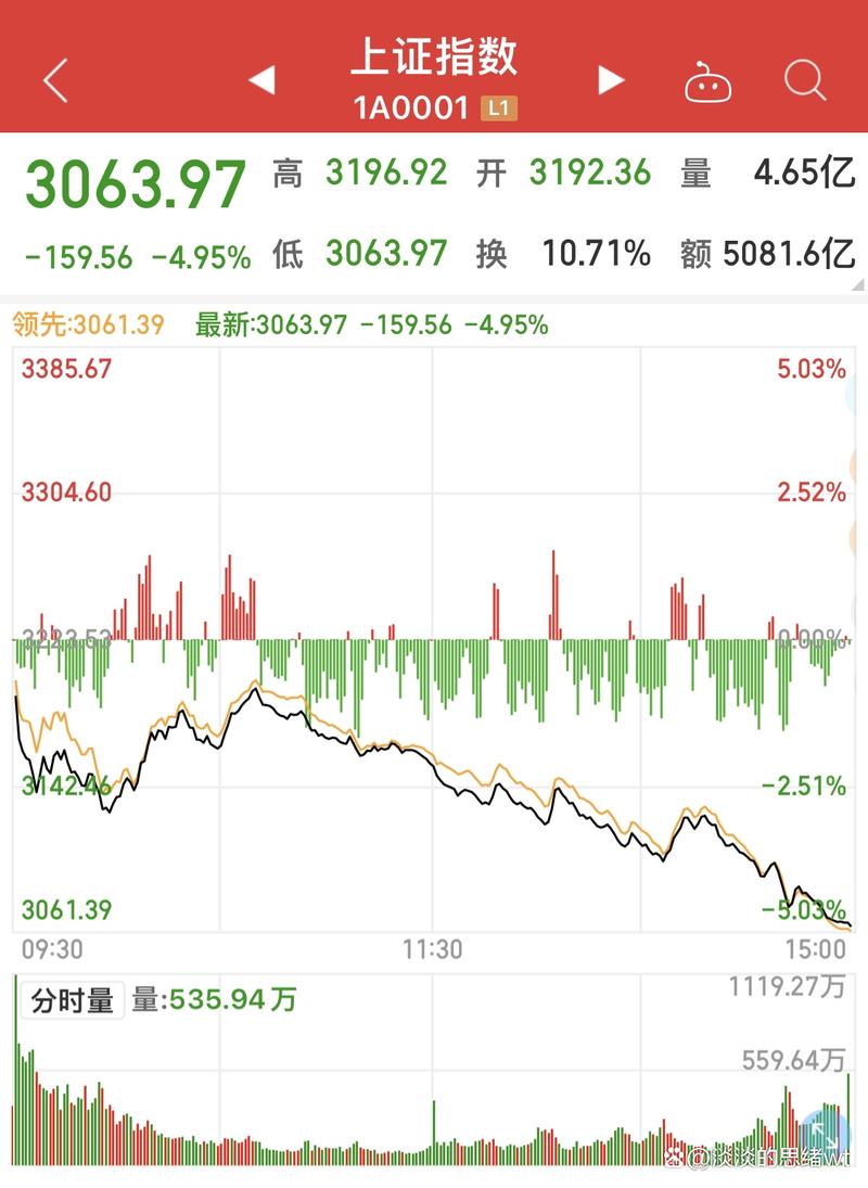 雅居乐股票一个月的走势图（湖南黄金股票）