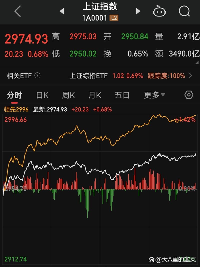 通达信sar主图指标公式源码（通达信公式指标网