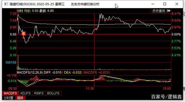 兰花科创主要产品行业分析（兰花科创股）
