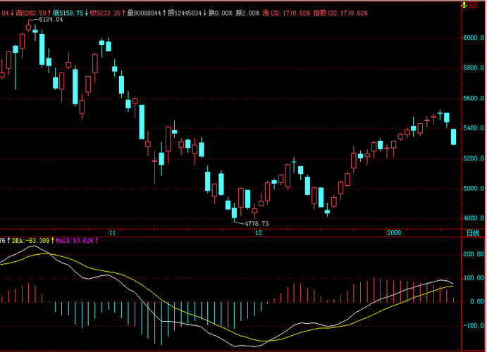 macd配合哪个指标好用（kdj与macd叠加指标）