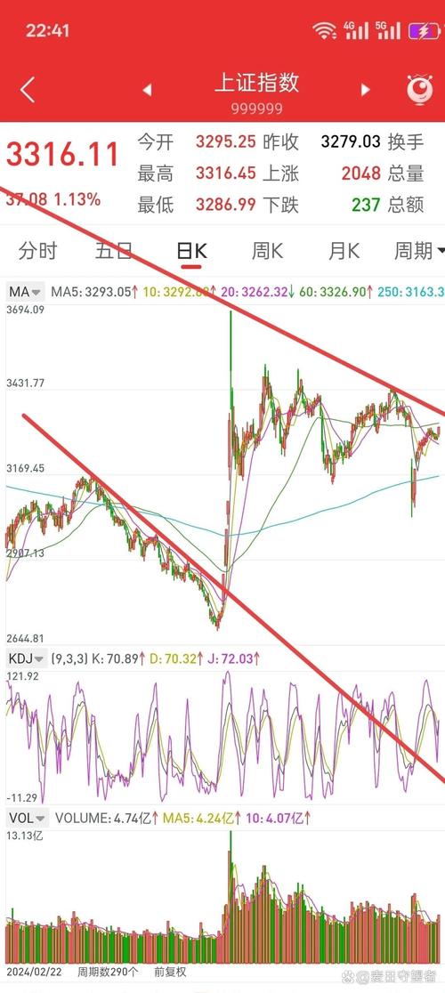 新股什么数字开头容易中签（几点几分几秒打新