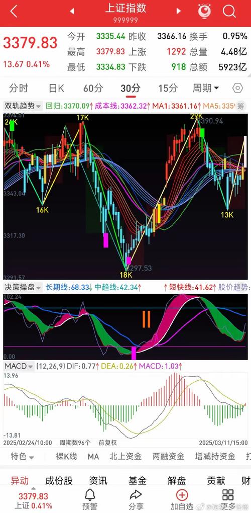 股票基金调仓会公示吗（为什么基金调仓不公布
