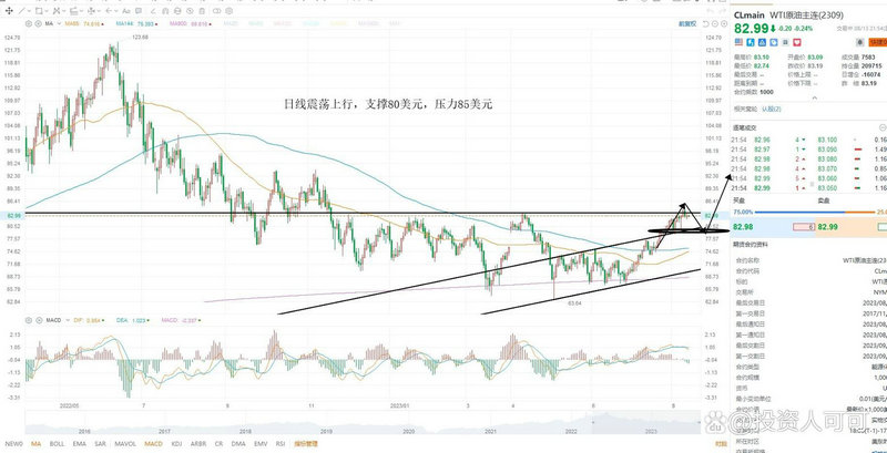 股票技术分析四大天王指标（股市的技术分析有