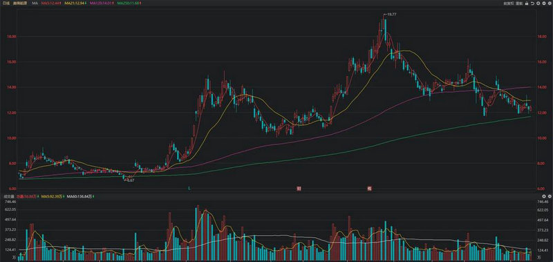 基金519120（110028基金净值）