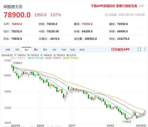 股票探底回升会大涨（探底回升绿色十字星）