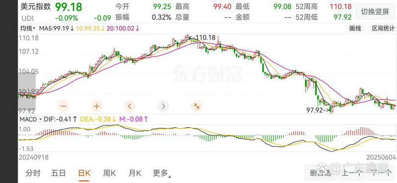 分红派息后股票走势（春节前后股票走势）