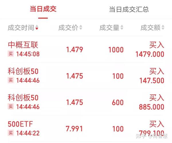 qfii机构名单（如何看qfii持仓）