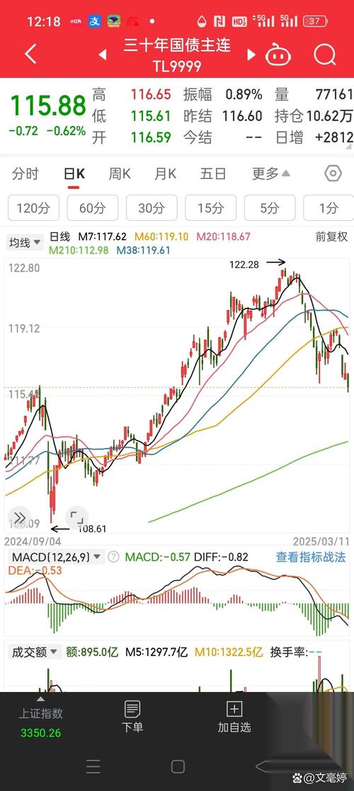7月1日科创板活跃股公开信息