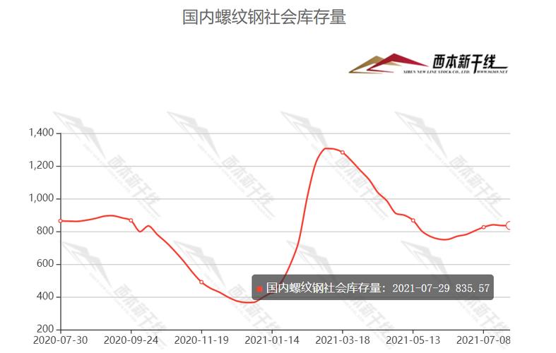 300051三五互联 三五互联 股价