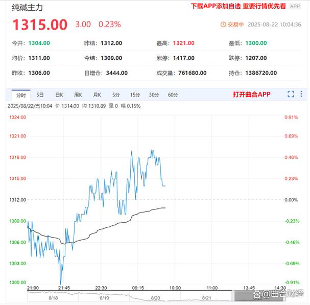 天山股份股票最新行情（000877天山股份股票）
