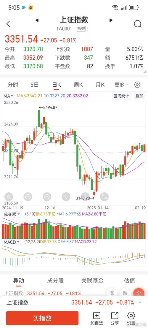 晨星评级官网（005612今日基金净值）