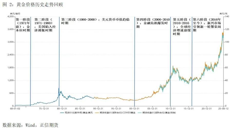 中国卫通董事长 中国卫通前身